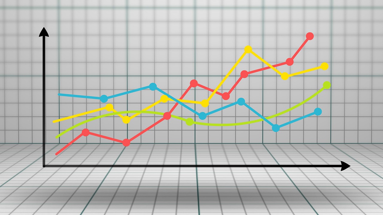 Abacus Property Group, value accretive acquisitions